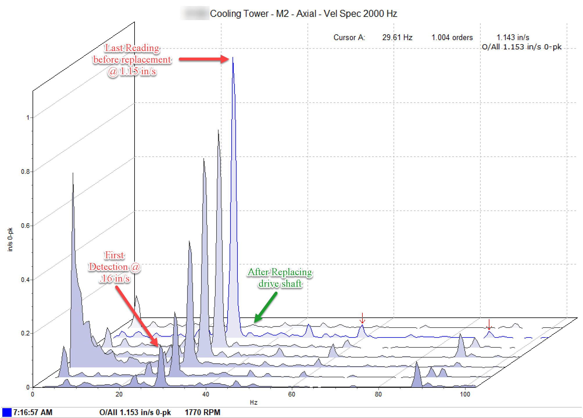 How Vibration Analysis Prevented a Critical Cooling Tower Failure During Peak Summer Demand