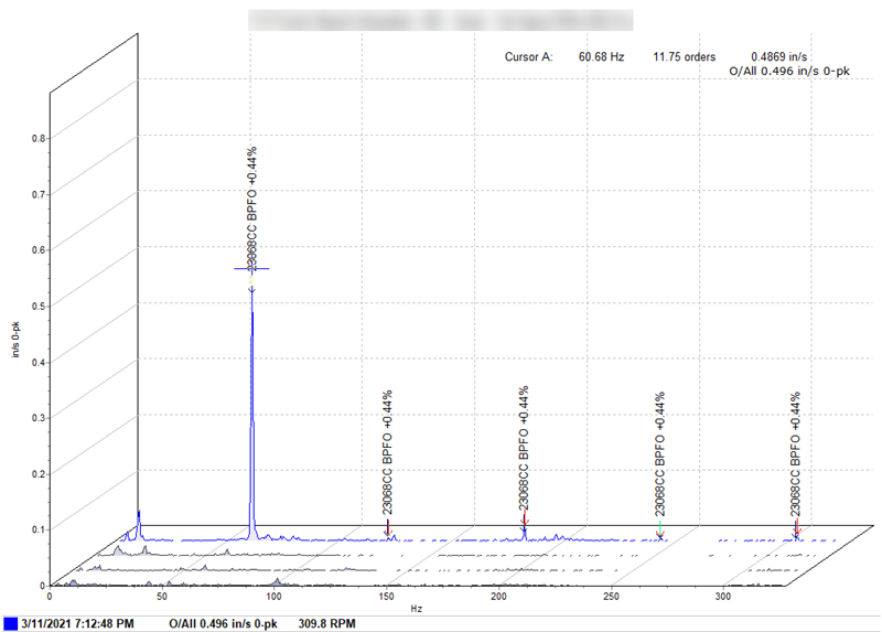 f2-motor When the Motor Spoke—Vibration and Oil Analysis Listened